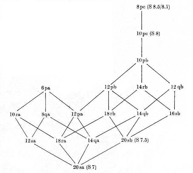 Relationships of irregular systems